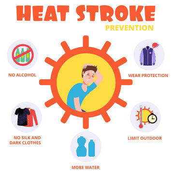 Heat stroke prevention vector concept set icon. Sunstroke prevention, heatstroke information illustration
