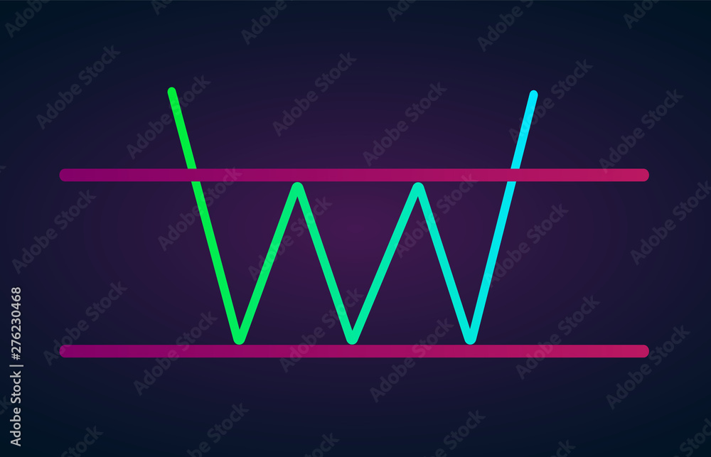 Poster tripple bottom pattern figure technical analysis. vector stock and cryptocurrency exchange graph, fo