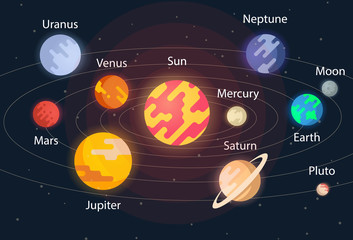 The planet of the solar system. Vector space. Interplanetary travels. The solar system is a set of planets. © makalo86