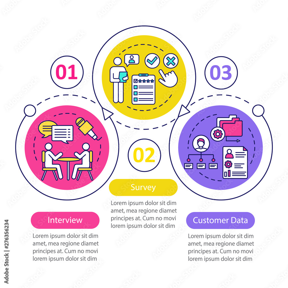 Poster customers profile methods vector infographic template. business presentation design elements. data v