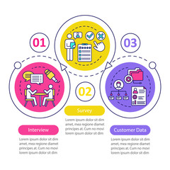 Customers profile methods vector infographic template. Business presentation design elements. Data visualization with 3 steps and options. Process timeline chart. Workflow layout with linear icons