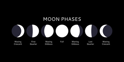 Moon phases set, calendar symbols, vector illustration - 276478623