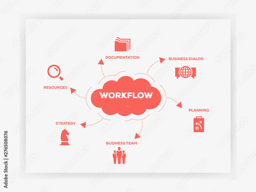 Poster six flat icons infographic design lettering on cloud with 6 icons and keywords. workflow icon set