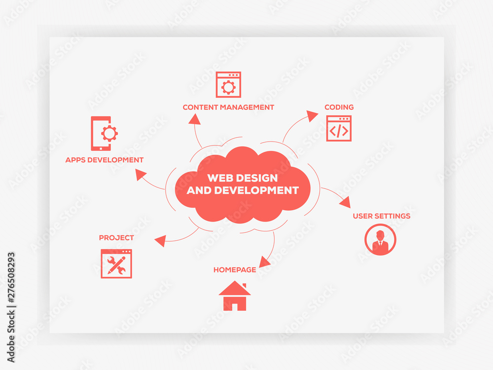 Poster six flat icons infographic design lettering on cloud with 6 icons and keywords. web design and devel
