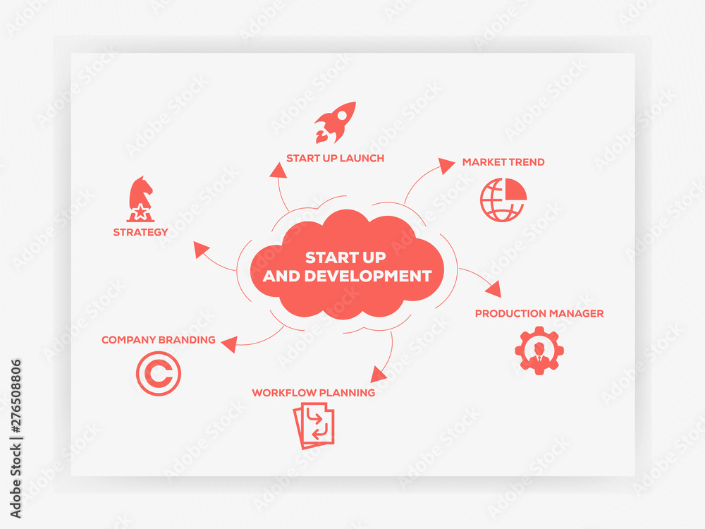 Poster six flat icons infographic design lettering on cloud with 6 icons and keywords. start up and develop
