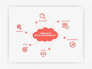 Six Flat Icons Infographic Design lettering on cloud with 6 icons and keywords. Corporate Social Responsibility Icon Set
