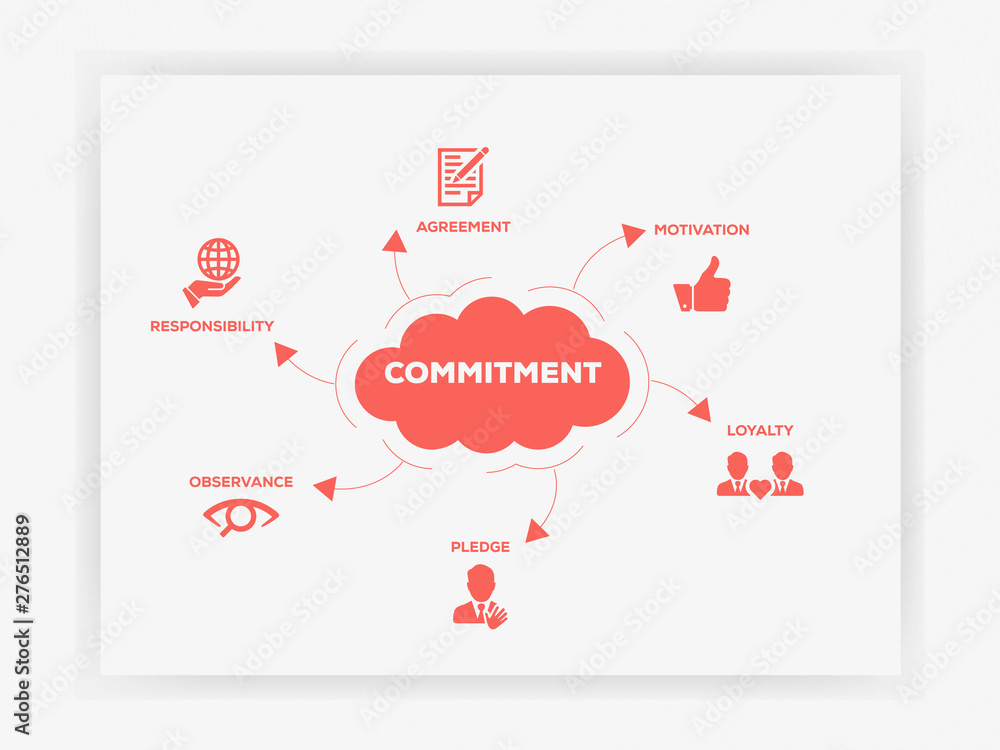 Poster six flat icons infographic design lettering on cloud with 6 icons and keywords. commitment icon set