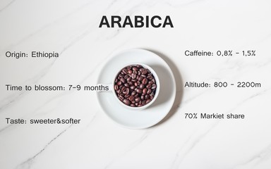 Arabica seeds with descriptions of Arabica coffee beans