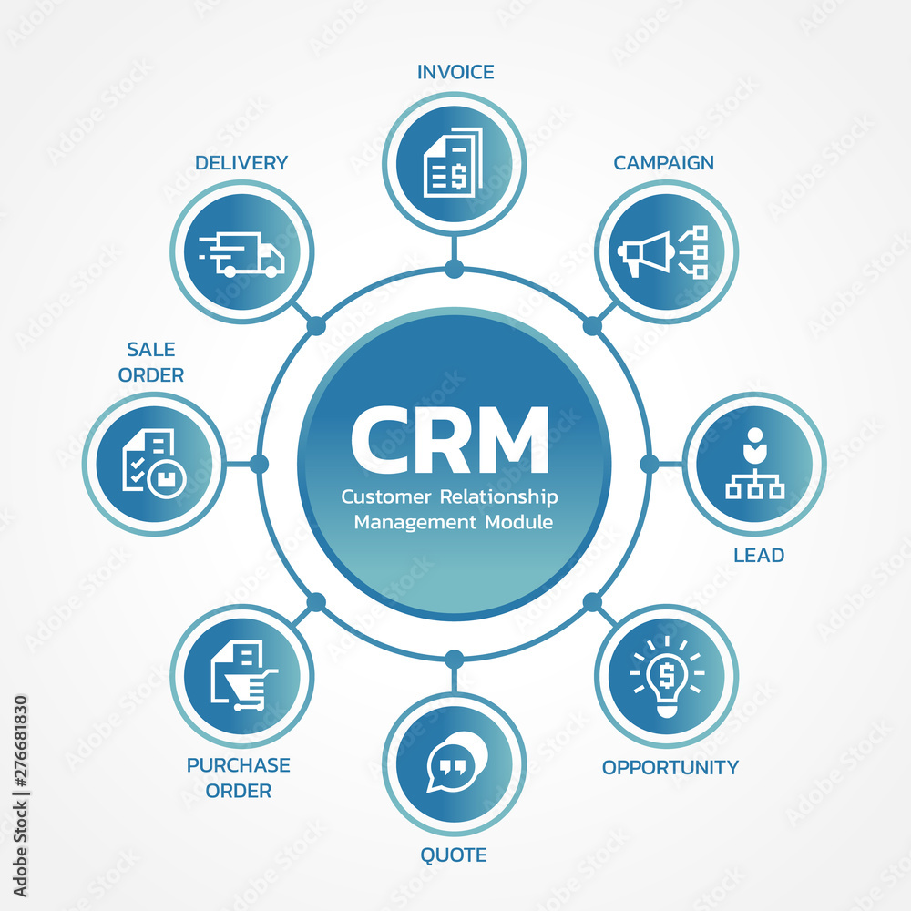 Poster crm customer relationship management modules with circle line link diagram chart and icon sign vecto