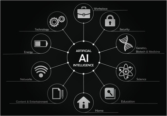 Modern Concept of Artificial Intelligence and Data Science Technology. How AI will affect everyday life. Simple vector linear flat style infographics.