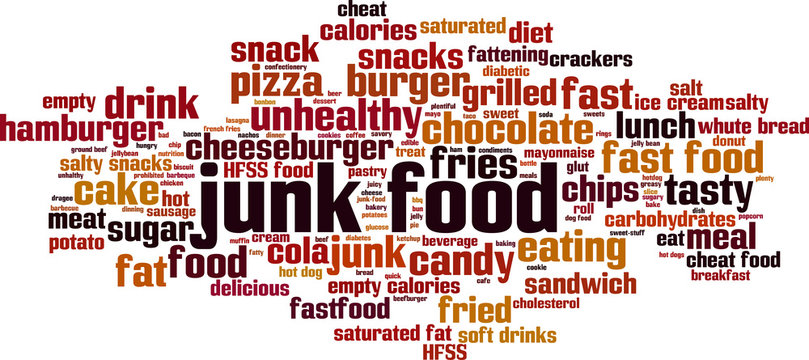 Junk food word cloud
