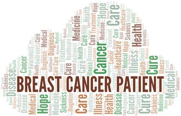 Breast Cancer Patient word cloud. Vector made with text only.