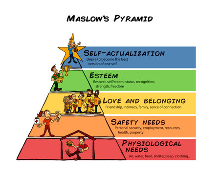 Psychological needs pyramid Maslow