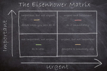 The strategic Eisenhower Matrix dictating actions by assessing tasks based on importance and urgency drawn with chalk on blackboard