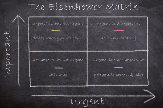 The strategic Eisenhower Matrix dictating actions by assessing tasks based on importance and urgency drawn with chalk on blackboard