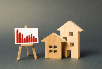two wooden houses with a stand with negative red trend chart. concept of real estate value...