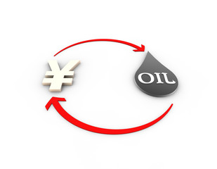 RMB and oil, exchange arrows