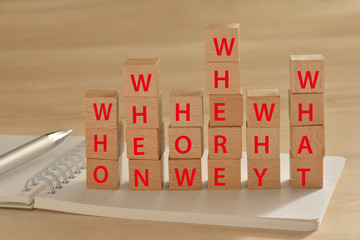 ５Ｗ１Ｈ