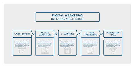 Digital Marketing  infographic design. Timeline with 5 steps, options, squares. Vector template