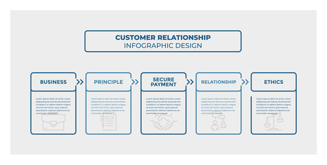 Customer Relations  infographic design. Timeline with 5 steps, options, squares. Vector template