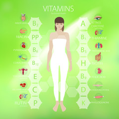 Vitamins. The effect of vitamins on human organs.
