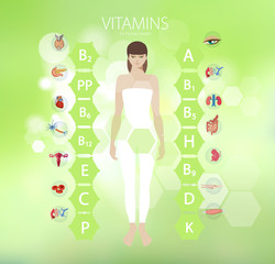 Vitamins. The effect of vitamins on human organs.