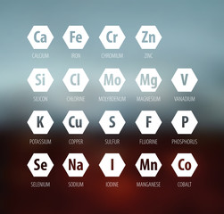 Minerals for human health. Abbreviation and full name.