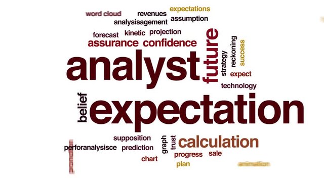 Analyst expectation animated word cloud. Kinetic typography.