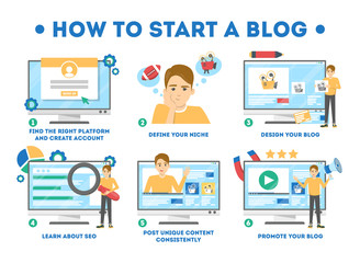 How to start a blog concept. Guide for beginner