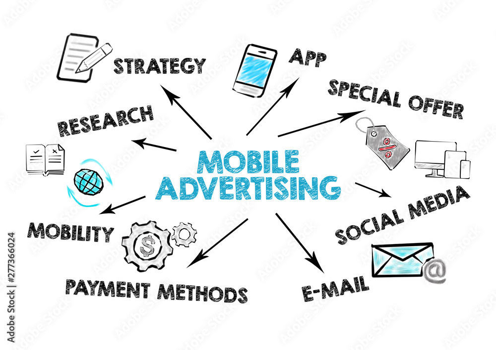 Wall mural mobile advertising concept. chart with keywords and icons on white background