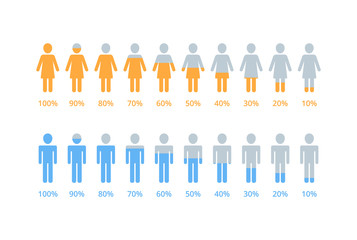 Percentage of women and men vector infographic