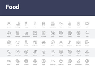 50 food set icons such as luosifen, oyster omelette, shuizhu, noodle soup, chinese food, guotie, chow mein, fuqi feipian, popiah. simple modern vector icons can be use for web mobile