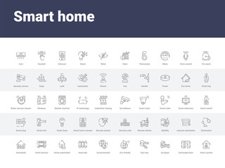 50 smart home set icons such as alarm system, automated door, cd player, door key, eco friendly, environmental, heat leak, home automation, home devices. simple modern vector icons can be use for