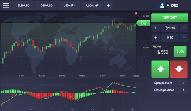 Market trade. Binary option. Trading platform. Vector illustration, eps 10.