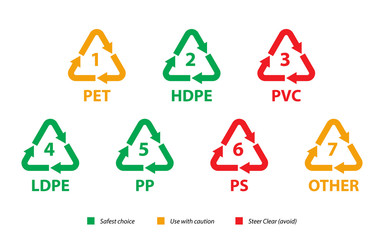 Go Green, Plastic labels and their threat level, Environmental care vector.