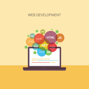 programming banner, coding, best programming languages
