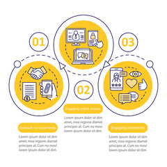 Online PR vector infographic template. Social media. Business presentation design elements. Data visualization with three steps and options. Process timeline chart. Workflow layout with linear icons