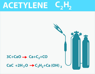 acetylene. two carbonate compound acetylene and tube