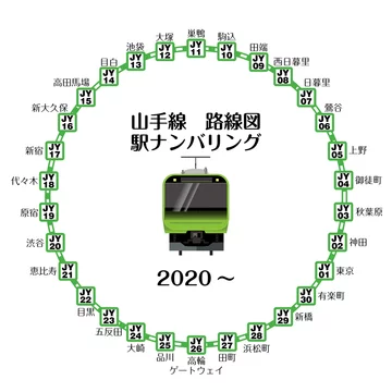 イラスト山手線30駅のナンバリング路線図 高輪ゲートウェイ駅 地図 マップ 交通 駅名入り Stock Vector Adobe Stock イラスト山手線30駅のナンバリング路線図 高輪ゲートウェイ駅 地図 マップ 交通 駅名入り Stock Vector Adobe Stock