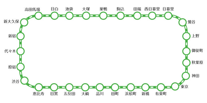 イラスト山手線29駅の路線図 高輪ゲートウェイ駅 地図 マップ 交通 駅名入り Stock 벡터 Adobe Stock