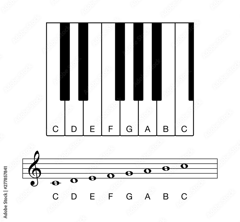 Poster c major scale, octave on keyboard and staff. one octave, shown on keyboard keys and on a five-line s