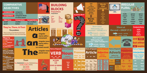 İngilizce Gramer ve Kelimeler Duvar Giydirme Tasarım Çalışması