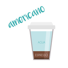 Vector illustration of an Americano coffee cup icon with its preparation and proportions and names in spanish.