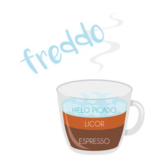 Vector illustration of a Freddo coffee cup icon with its preparation and proportions and names in spanish.