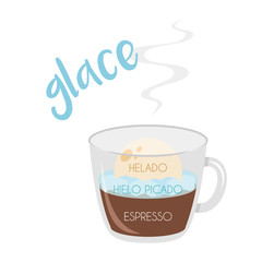 Vector illustration of a Glace coffee cup icon with its preparation and proportions and names in spanish.