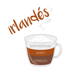 Vector illustration of an Irish coffee cup icon with its preparation and proportions and names in spanish.