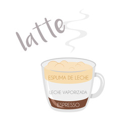 Vector illustration of a Latte coffee cup icon with its preparation and proportions and names in spanish.