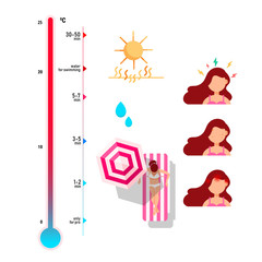 Vector illustration ofa girl on the beach, a thermometer of temperature, the suns rays and women suluet with pain in the head, pimples and stress