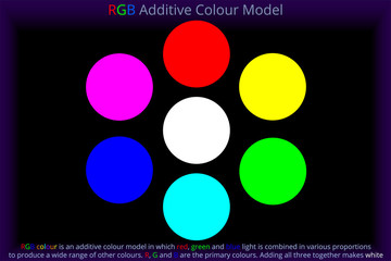 RGB Additive Colour Model