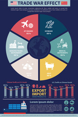 Trade war, USA versus China illustration. America-China tariff business global exchange international.
